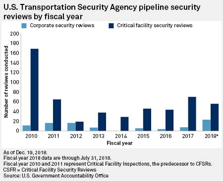 From Colonial Cyberattack to National Security: The Imperative for Federal Pipeline Oversight and Reform