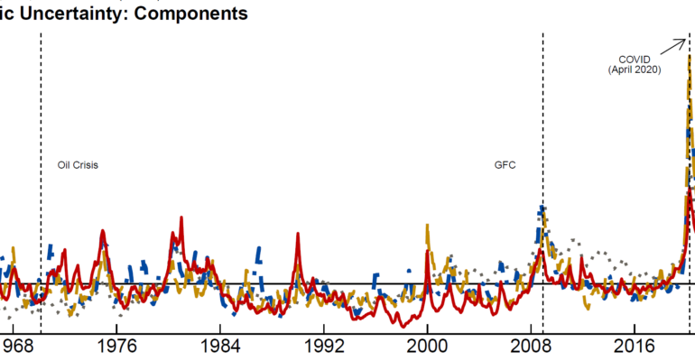 Top Strategic Risks Facing Global Industries and How to Mitigate Them