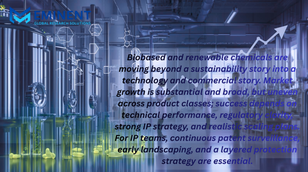 Biobased & Renewable Chemicals: Market Growth and Patent Landscape