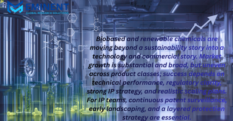 Biobased & Renewable Chemicals: Market Growth and Patent Landscape
