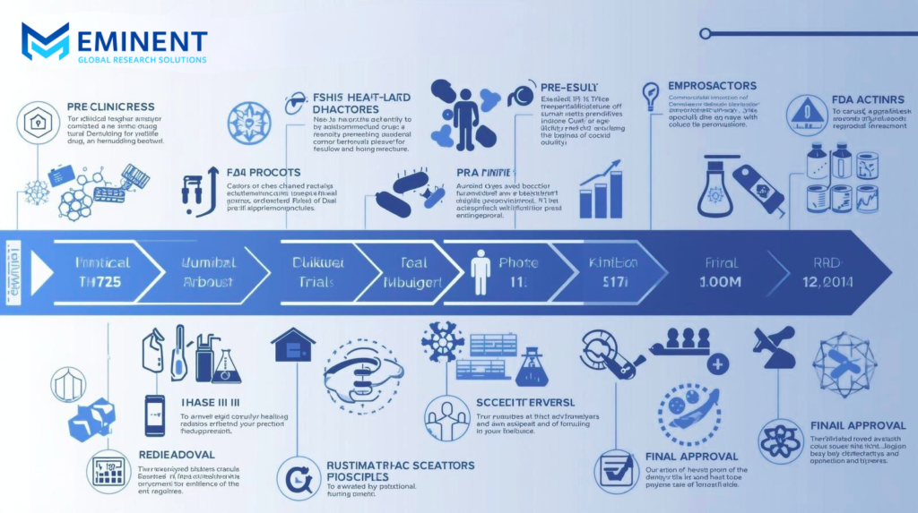 FDA Approval Pathways for Antimicrobial Drugs