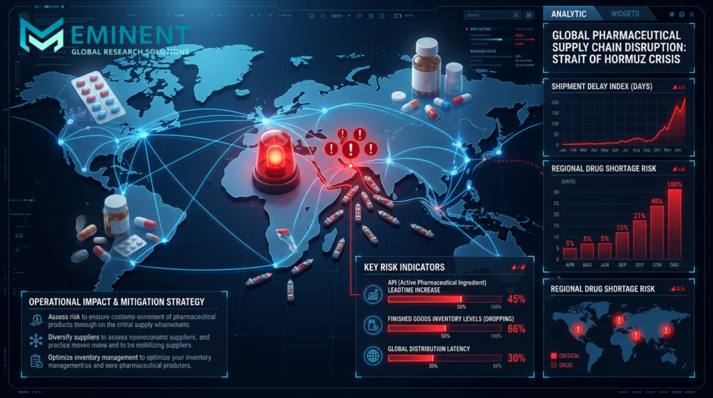 Strait of Hormuz tensions in 2026 continue to create supply risks for generic drugs reaching the U.S. market.