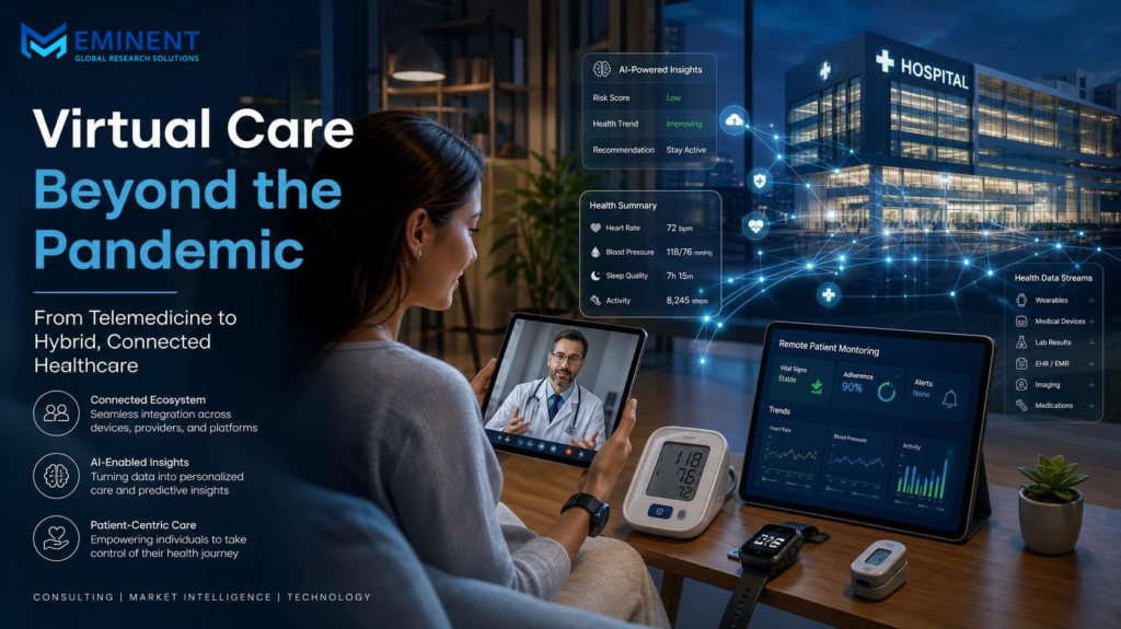 Will Virtual Care Continue to Expand Beyond the Pandemic?