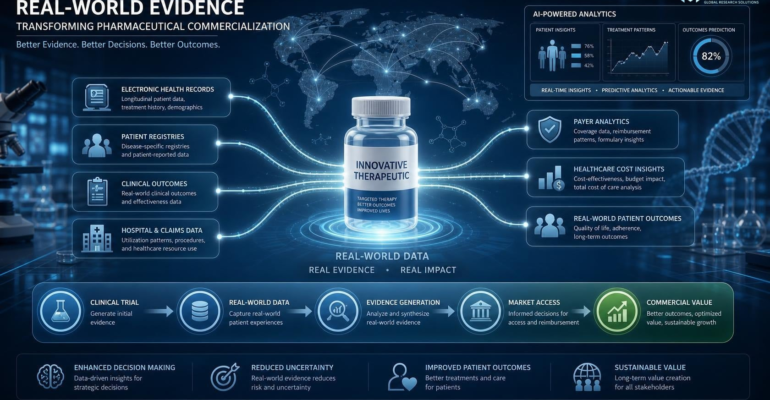 Is Real-World Evidence Becoming the New Currency of Pharmaceutical Commercialization?