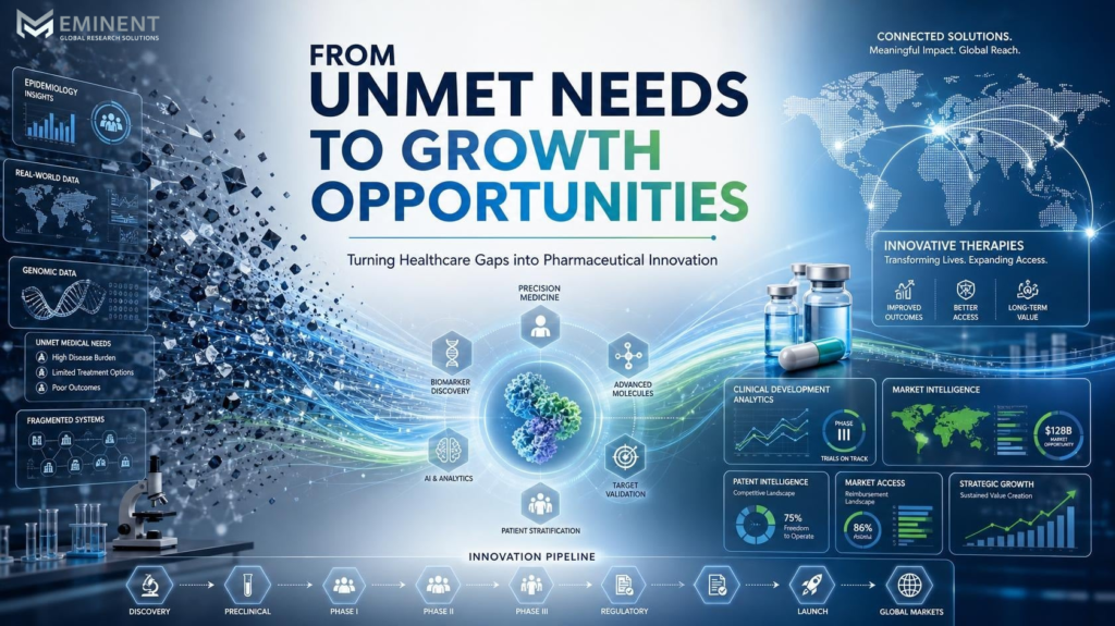 Can Pharma Companies Turn Unmet Medical Needs Into Sustainable Growth Opportunities?
