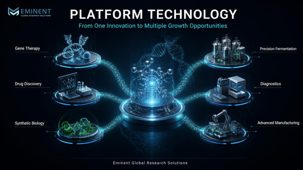 Is Platform Technology Becoming More Valuable Than Individual Biotechnology Products?