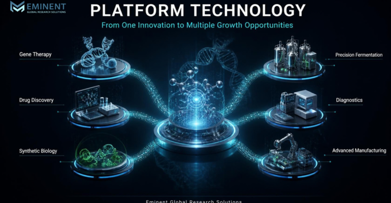 Is Platform Technology Becoming More Valuable Than Individual Biotechnology Products?