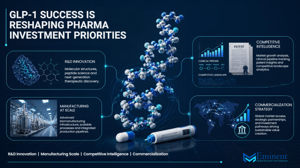 GLP-1 Success Is Reshaping Pharma Investment Priorities