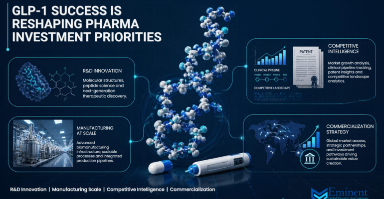 GLP-1 Success Is Reshaping Pharma Investment Priorities