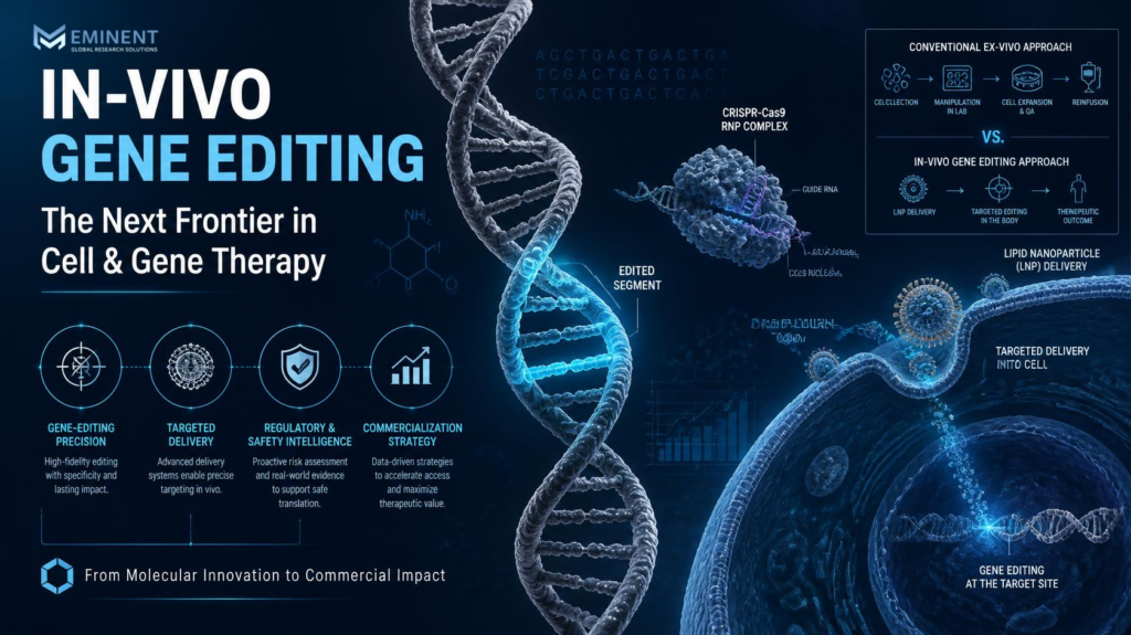 In-Vivo Gene Editing Emerges as a New Direction for Cell & Gene Therapy