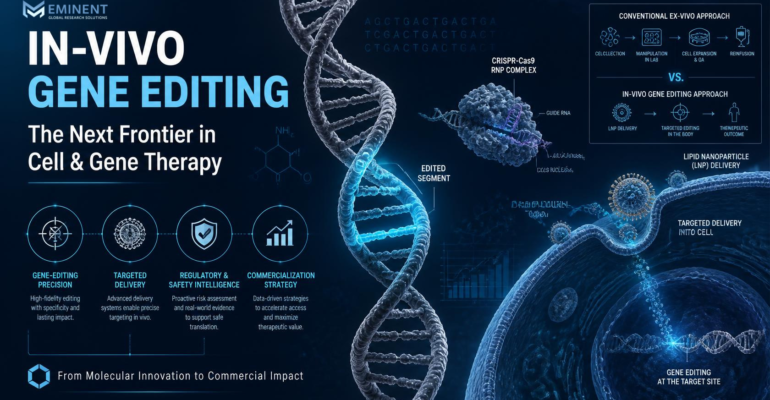 In-Vivo Gene Editing Emerges as a New Direction for Cell & Gene Therapy