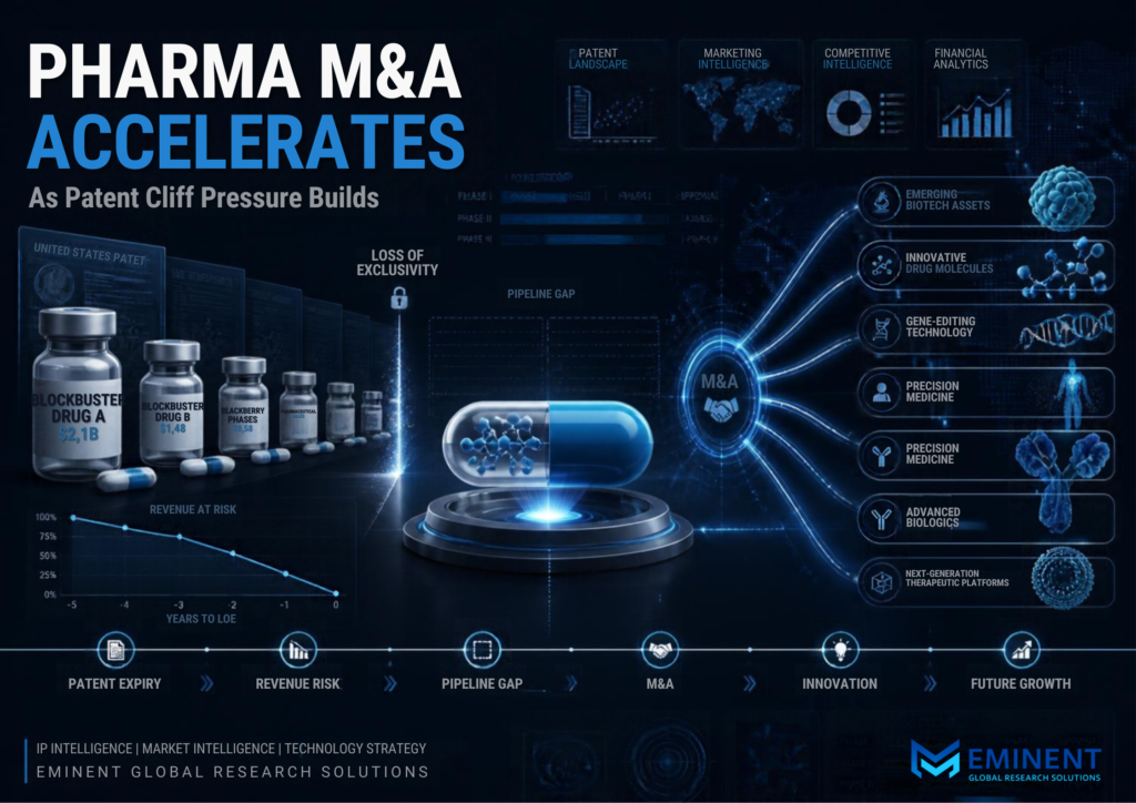 Pharma M&A Accelerates as Patent Cliff Pressure Builds