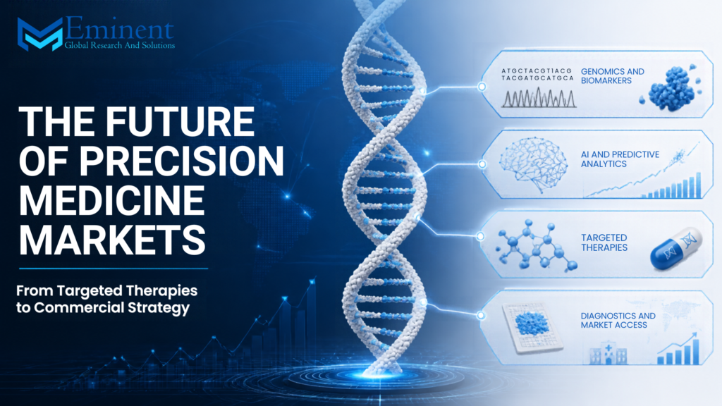 The Future of Precision Medicine Markets