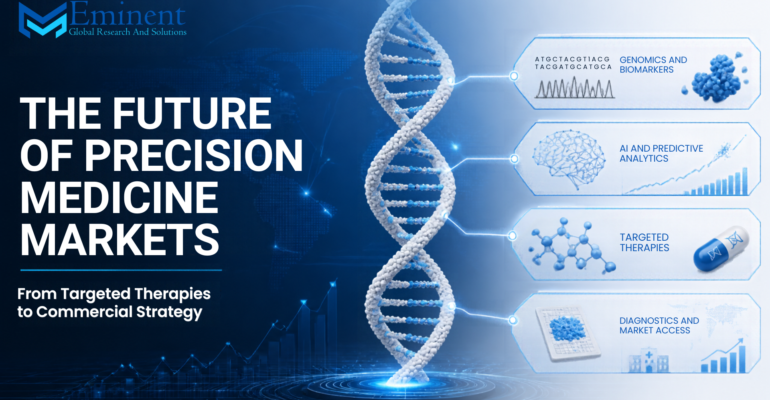 The Future of Precision Medicine Markets